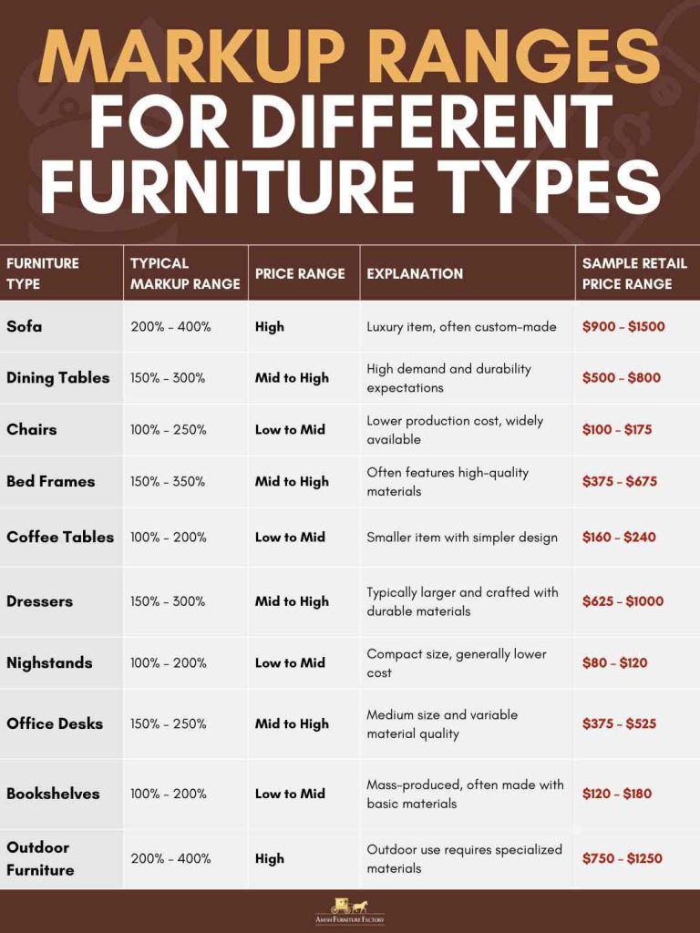 The Complete Guide to Wholesale Furniture Prices & Budget Management in 2025