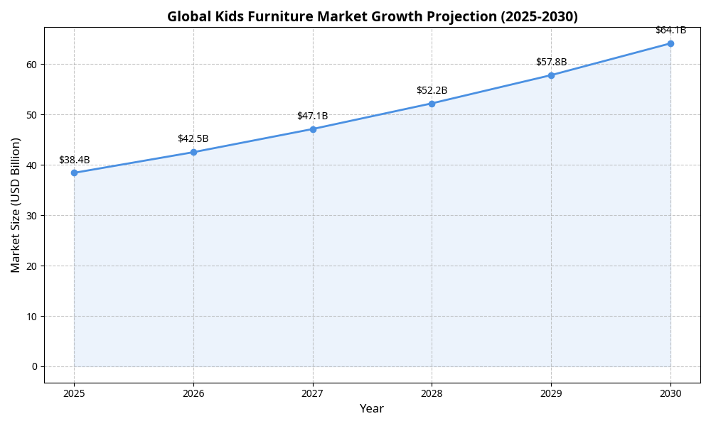 Modern Farmhouse Kids Bedroom