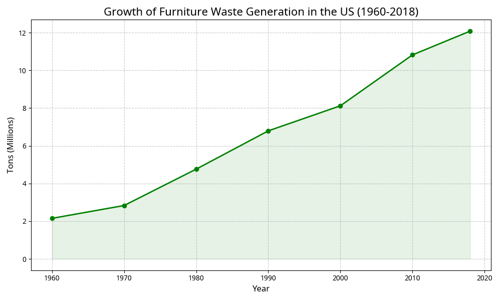 Furniture Take-Back Programs and Recycling