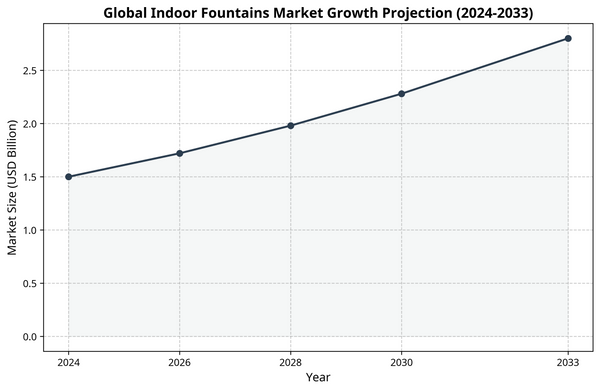 Top 10 Indoor Water Fountains for Feng Shui in 2024: A Wehomz Buying Guide