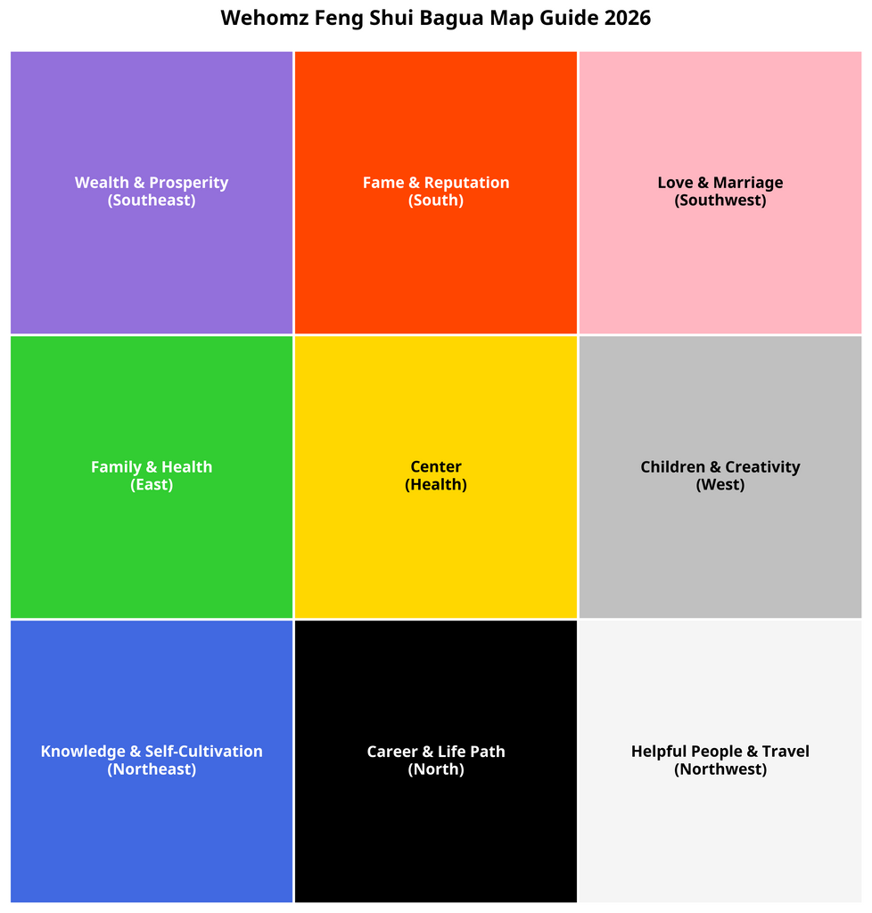 Feng Shui Symbols: A Visual Dictionary for Harmonious Living with Wehomz