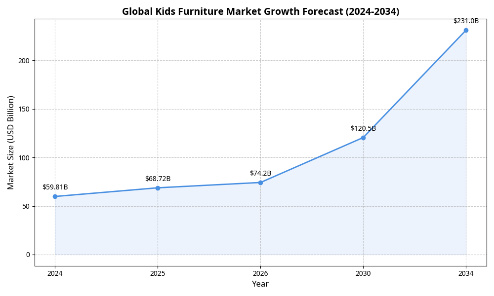 Personalized Kids Furniture Ideas