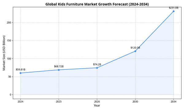 Personalized Kids Furniture Ideas
