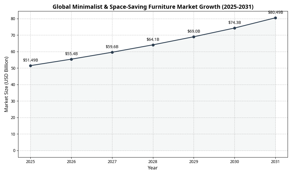 Optimizing Small Office Space Design Solutions
