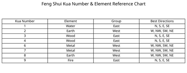 あなたのパーソナルエレメント:自分の風水タイプの見つけ方