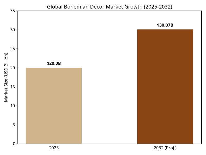 Boho Kids Room Decor