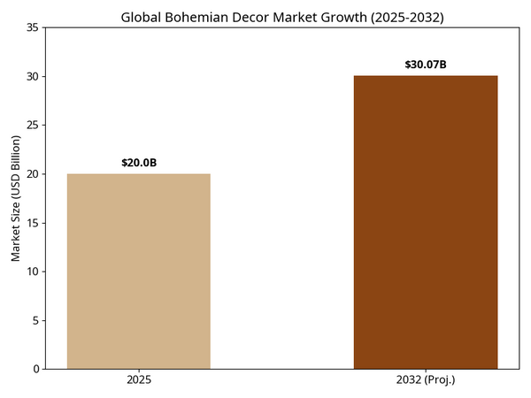 Boho Kids Room Decor