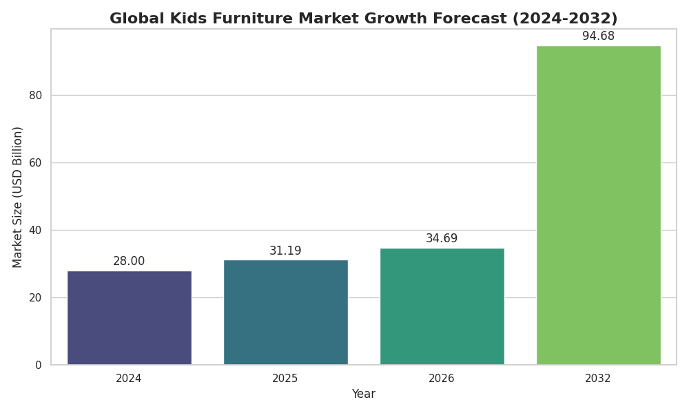 Custom Kids Bedroom Furniture