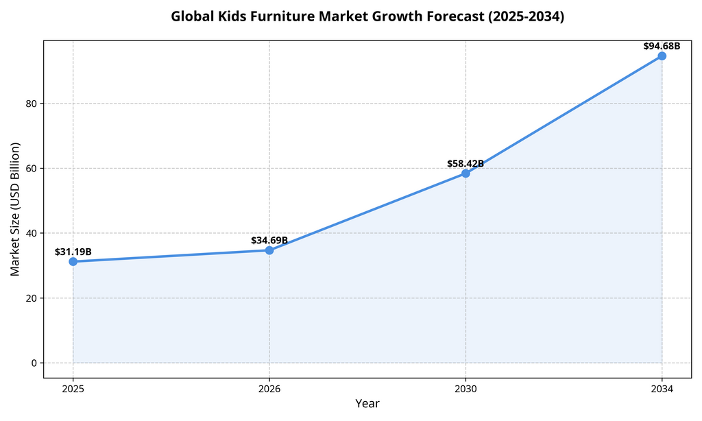 Kids Furniture for Small Apartments