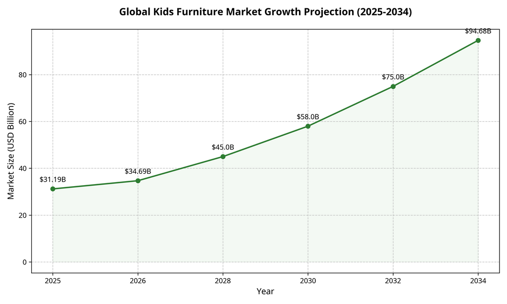 Upcycling Kids Furniture Ideas