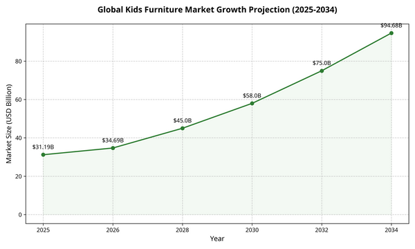 Upcycling Kids Furniture Ideas