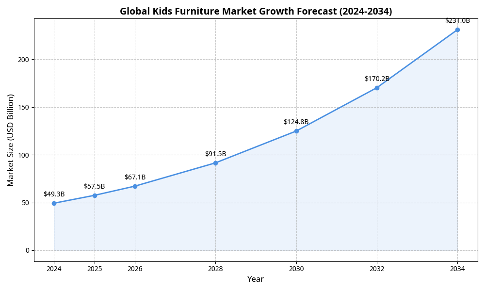 Optimizing Small Kids Room Space Design