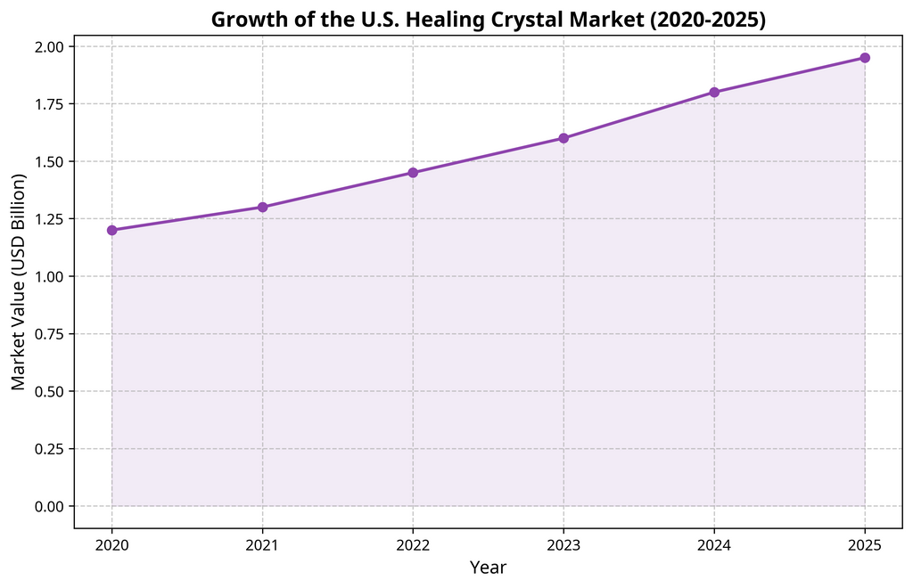 Sanación con Cristales y Feng Shui: Un Enfoque Moderno para un Hogar Armonioso