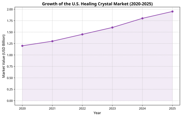 Kristallheilung und Feng Shui: Moderner Ansatz für ein harmonisches Wohndesign