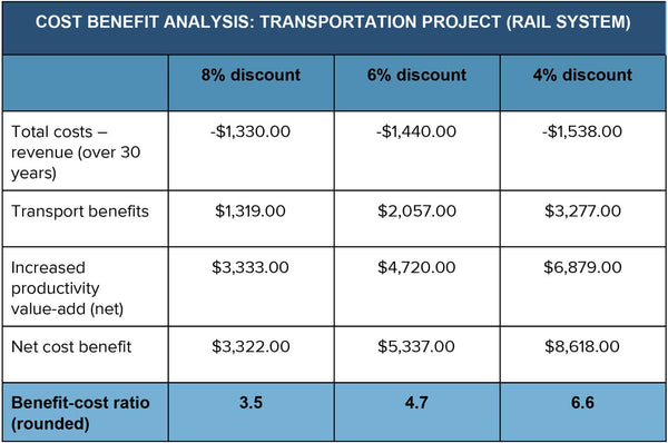 The Strategic Advantage: A Cost-Benefit Analysis of Bulk Furniture Procurement for Businesses