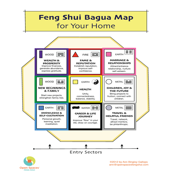 Harmonize Your Home: The Essential Guide to Feng Shui Decor for Modern Living