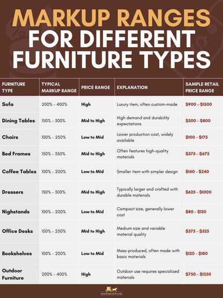 The Complete Guide to Wholesale Furniture Prices & Budget Management in 2025