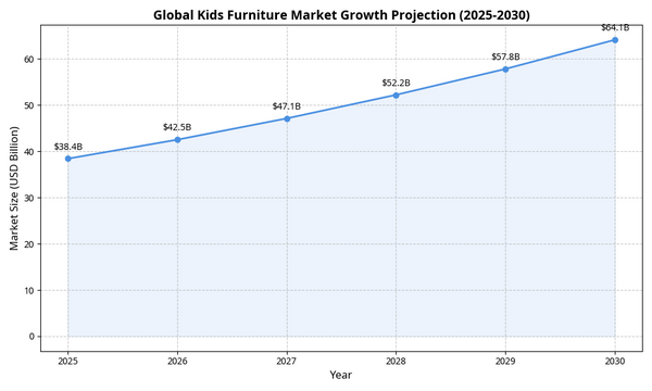Chambre d'enfants style ferme moderne