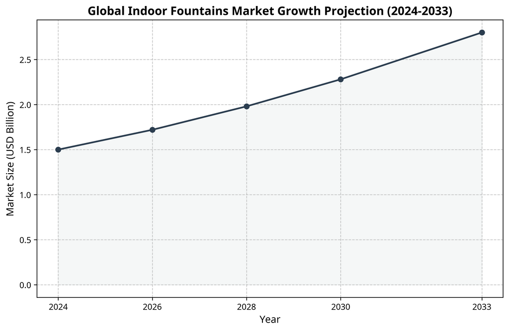 Top 10 Indoor Water Fountains for Feng Shui in 2024: A Wehomz Buying Guide
