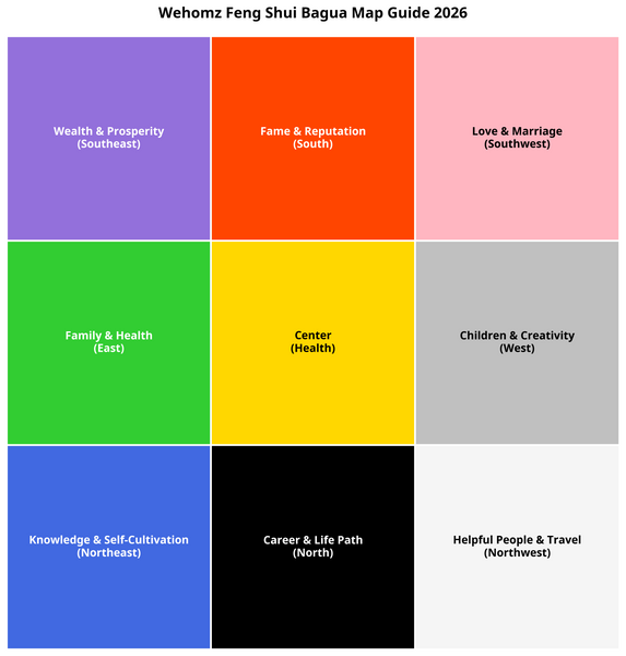 Feng Shui Symbols: A Visual Dictionary for Harmonious Living with Wehomz