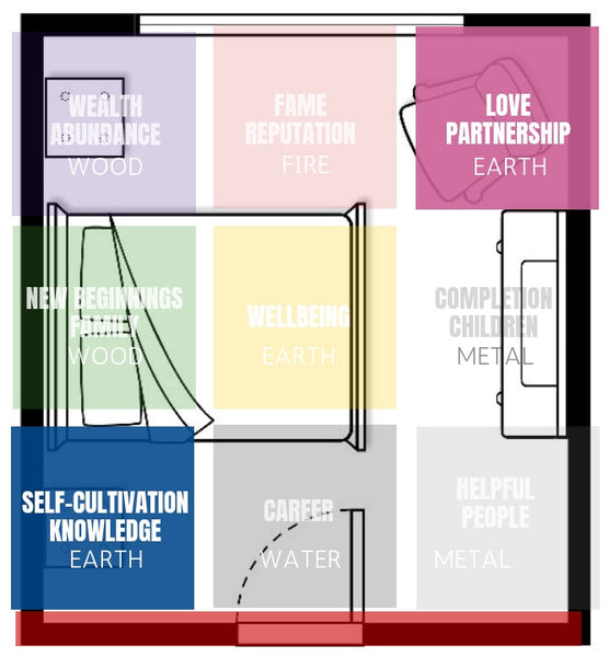 Attracting Love with Feng Shui: A Practical Guide (2026 Edition)