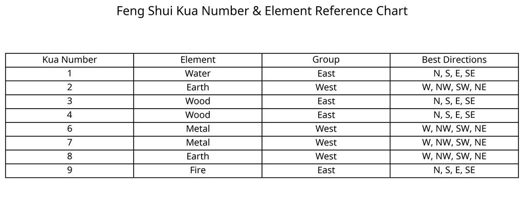 あなたのパーソナルエレメント：自分の風水タイプの見つけ方