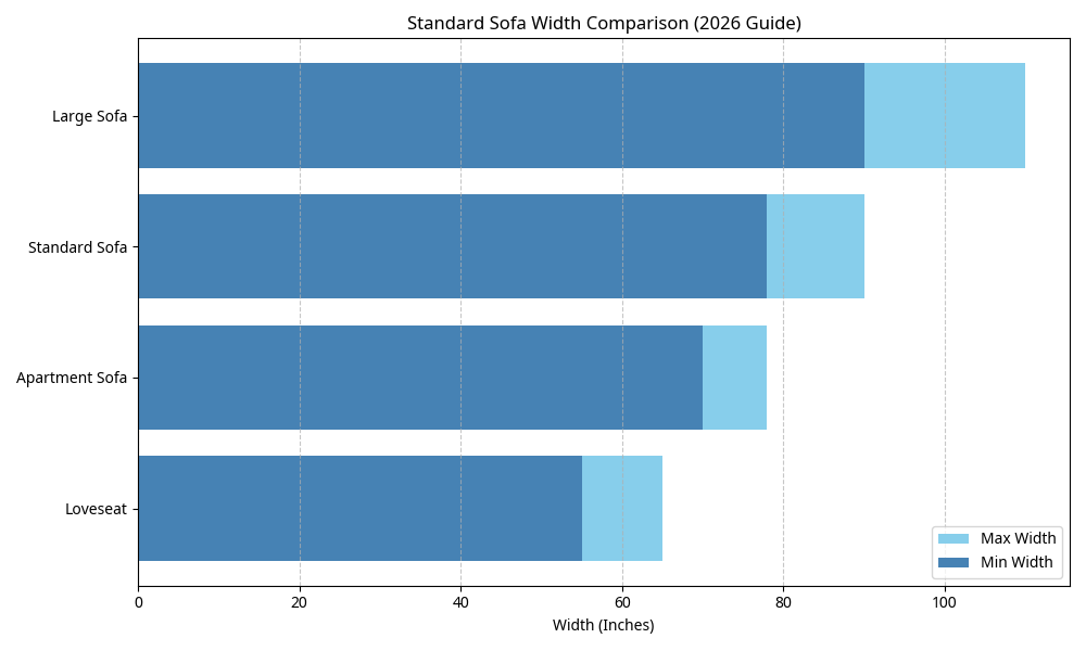 Sofa Size Guide: Complete Dimensions Chart and How to Measure Your Space [2026]