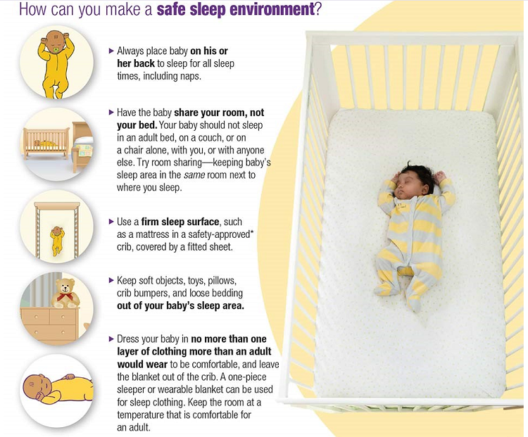 CPSC Regulations for Cribs