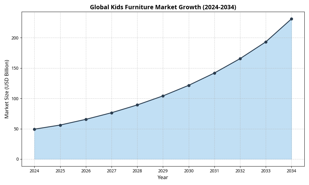 Easy DIY Kids Desk Projects