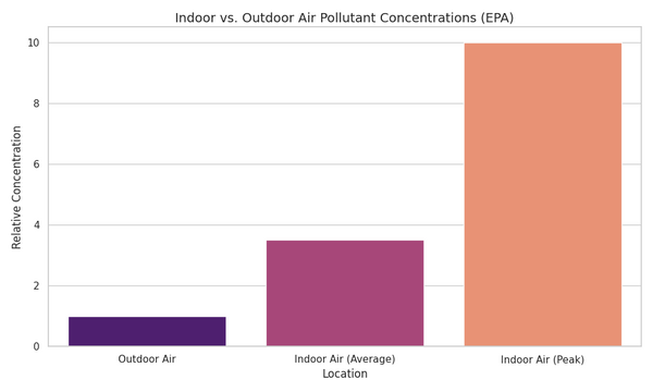Pintar muebles infantiles de forma segura