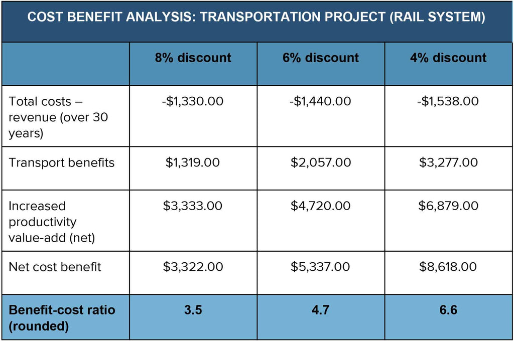 The Strategic Advantage: A Cost-Benefit Analysis of Bulk Furniture Procurement for Businesses