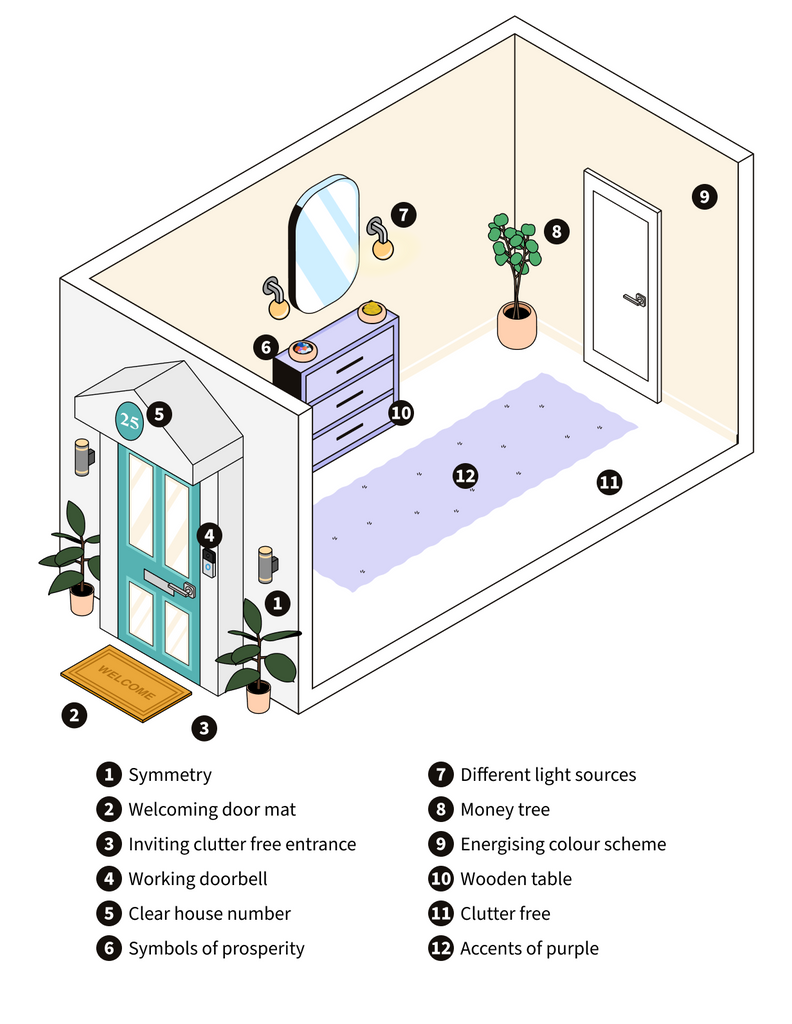 Front Door Feng Shui: A Guide to Welcoming Positive Energy