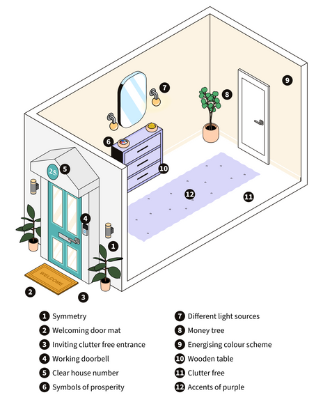Front Door Feng Shui: A Guide to Welcoming Positive Energy