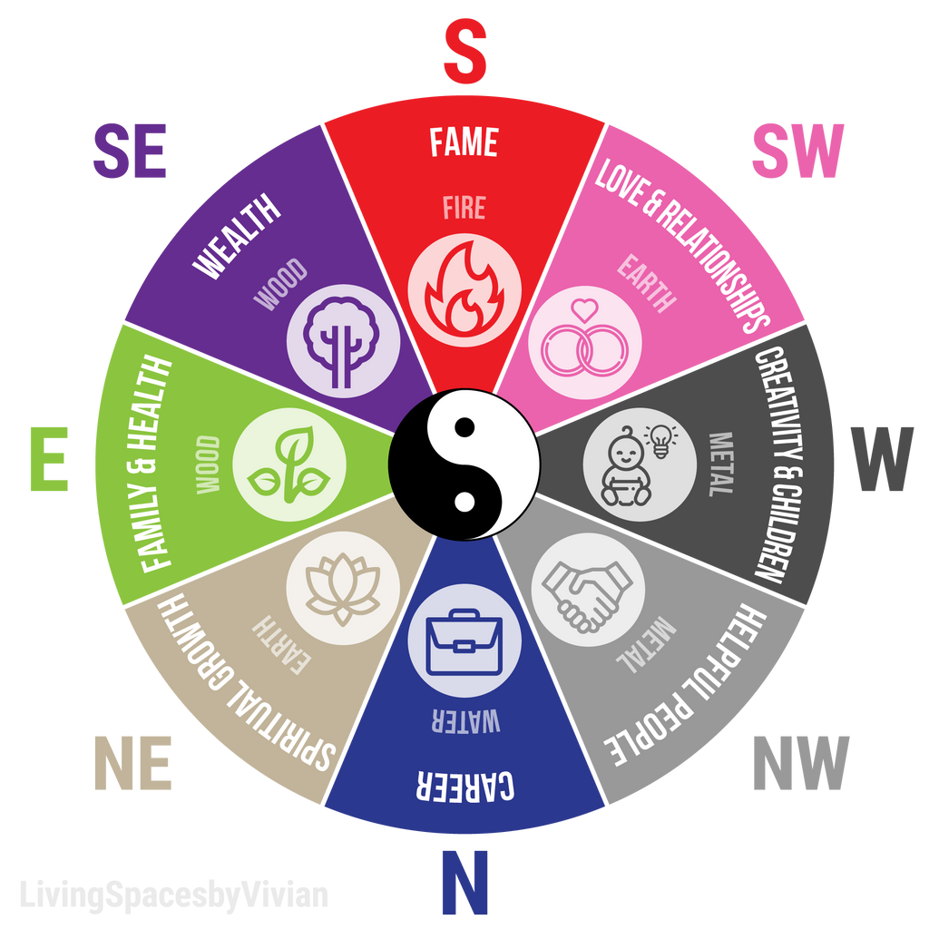 Fuentes de Agua en el Feng Shui: Guía Definitiva para la Prosperidad y el Bienestar