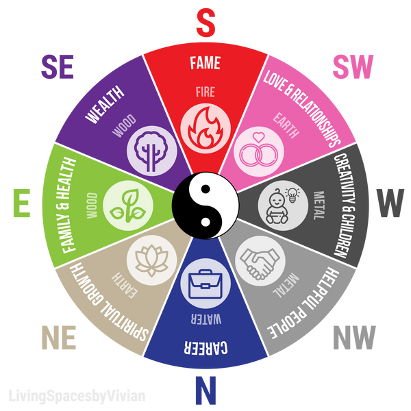 Water Features in Feng Shui: The Ultimate Guide to Prosperity and Well-being