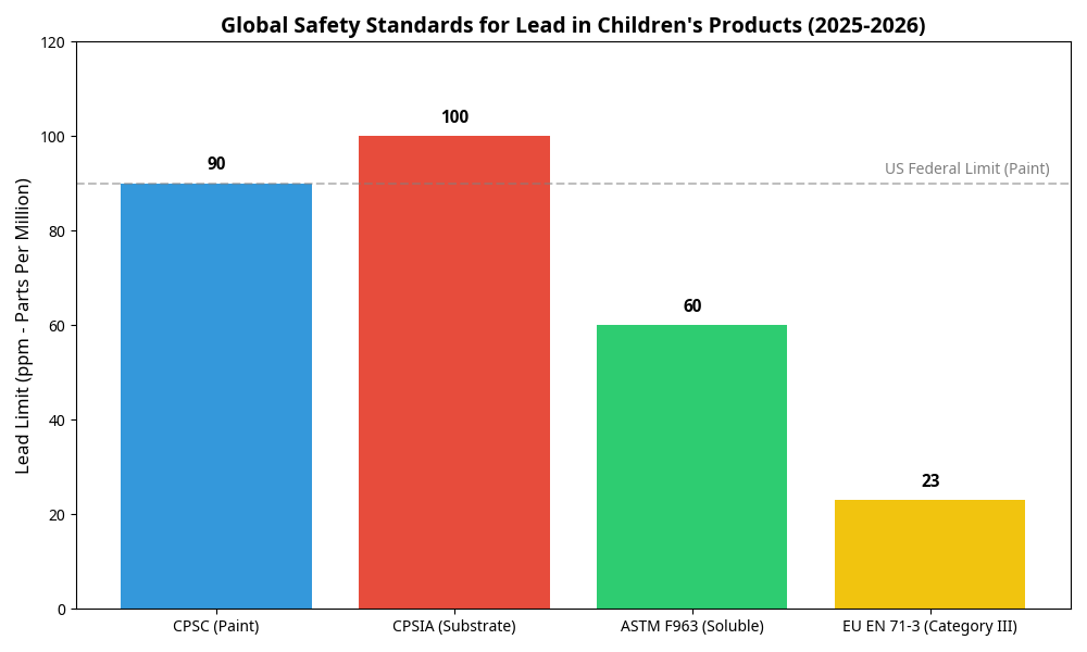 Lead-Free Paint Kids Furniture