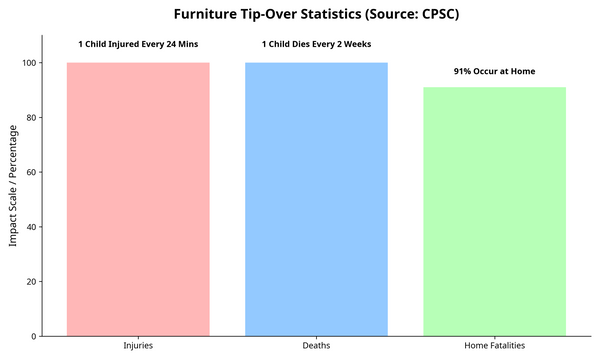 Childproofing Furniture Tips