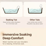 Illustration comparing two types of bathtubs with a focus on bathing comfort.