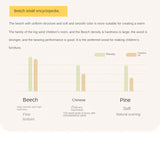 Beech Solid Wood Kids Wardrobe